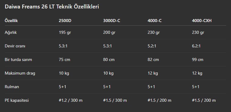 Daiwa Freams olta makineleri özellikleri