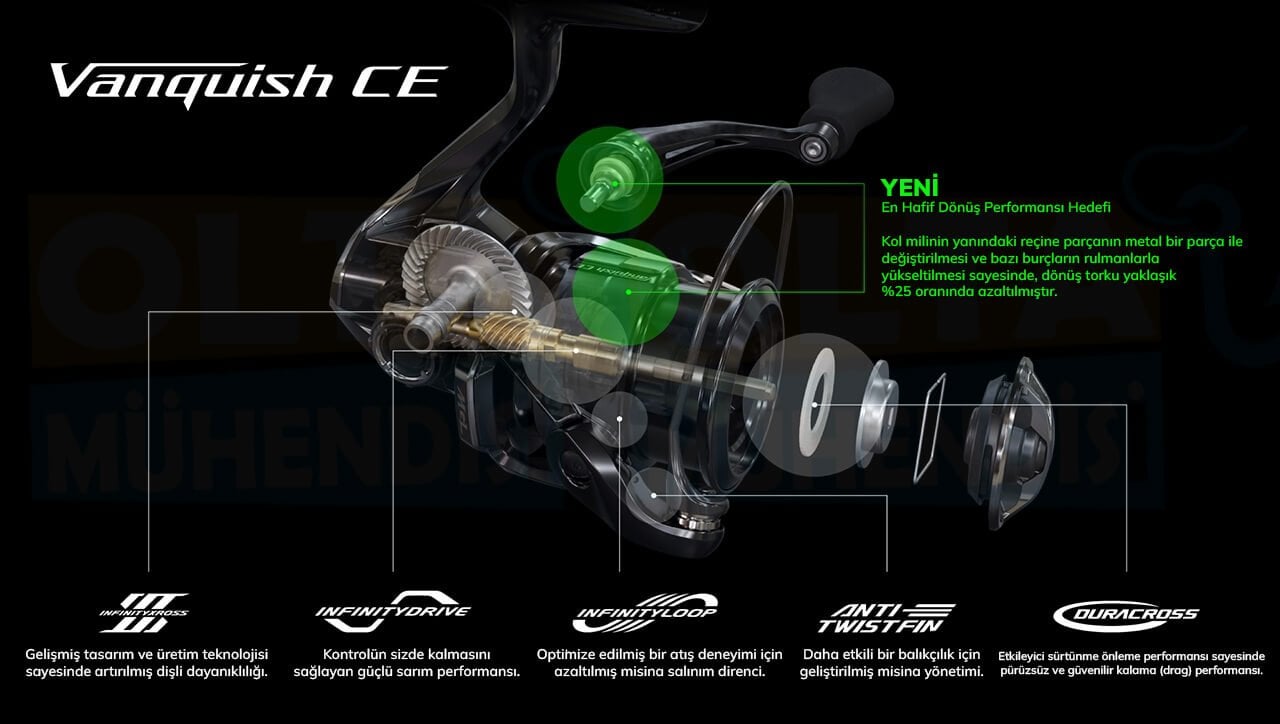 Shimano Vanquish FA CE Teknolojileri