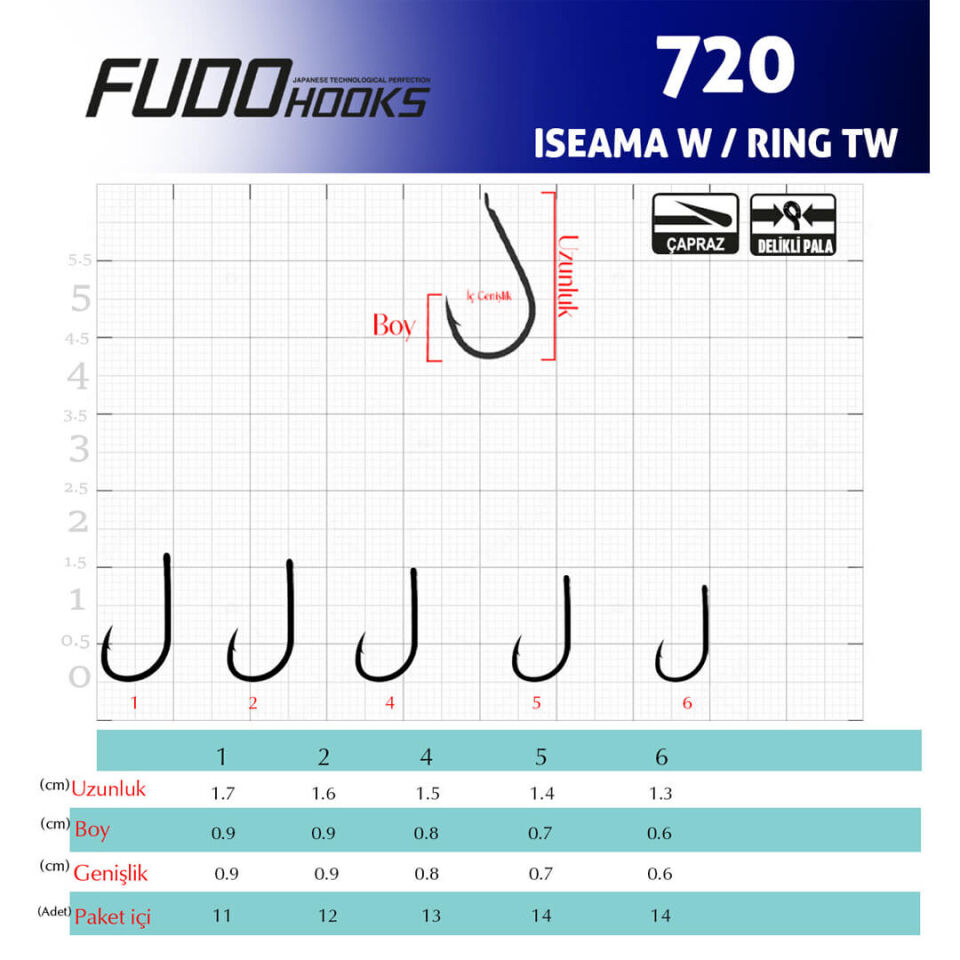 Fudo 7201 Iseama W/Ring TW Black Nikel Olta İğnesi