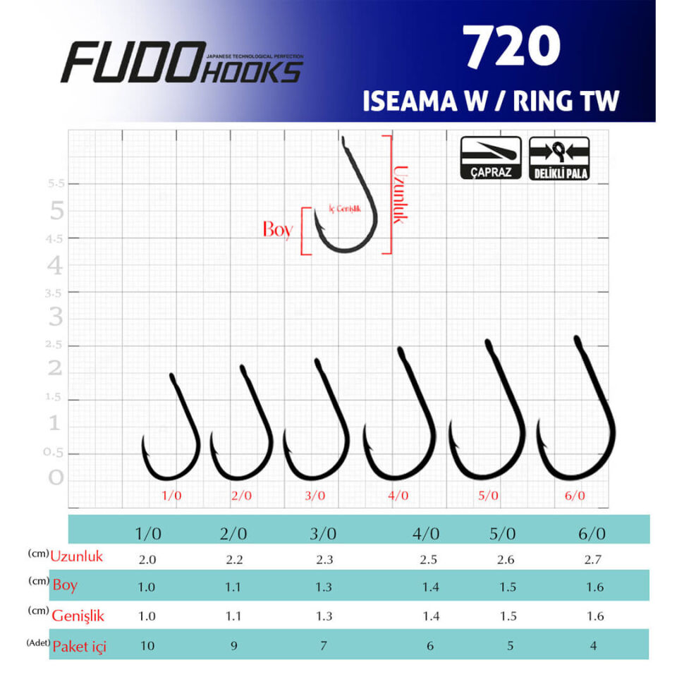 Fudo 7201 Iseama W/Ring TW Black Nikel Olta İğnesi