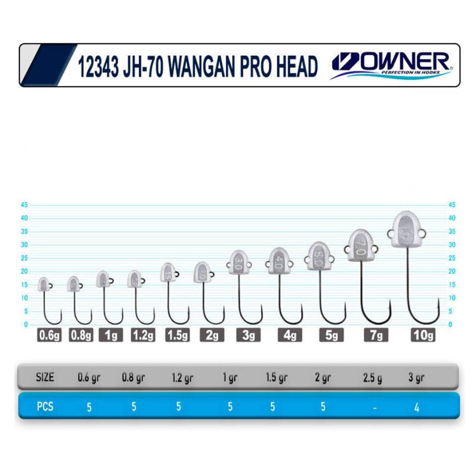 Cultiva 12343 JH-70 Wangan Pro Jighead