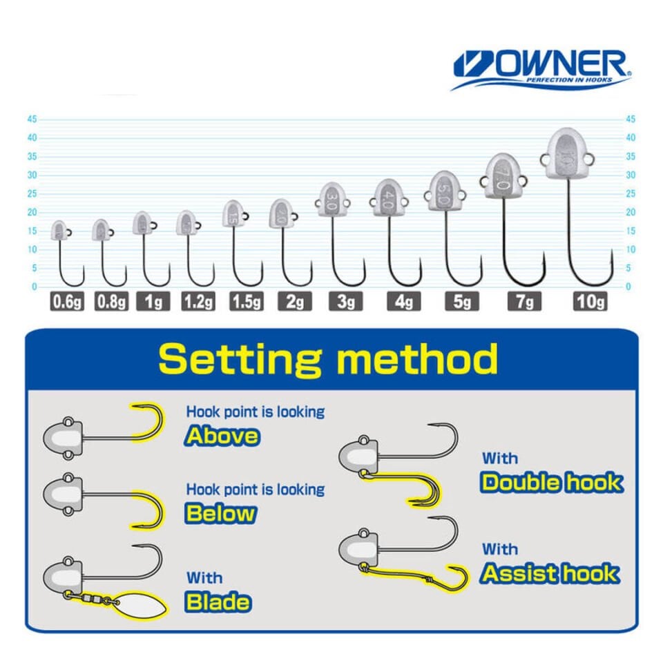 Cultiva 12343 JH-70 Wangan Pro Jighead