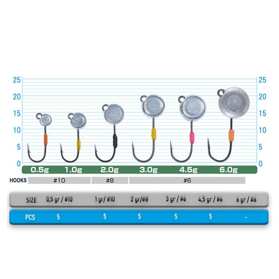 Cultiva 11788 Mushi Jighead