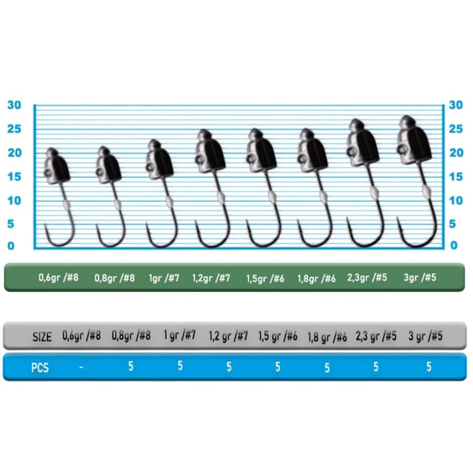 Cultiva 11779 JH-84 Horse Mackerel Bullet Lrf Jighead