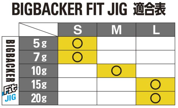 Jackall Big Backer Fit Jig Meikara Hook Assist İğne