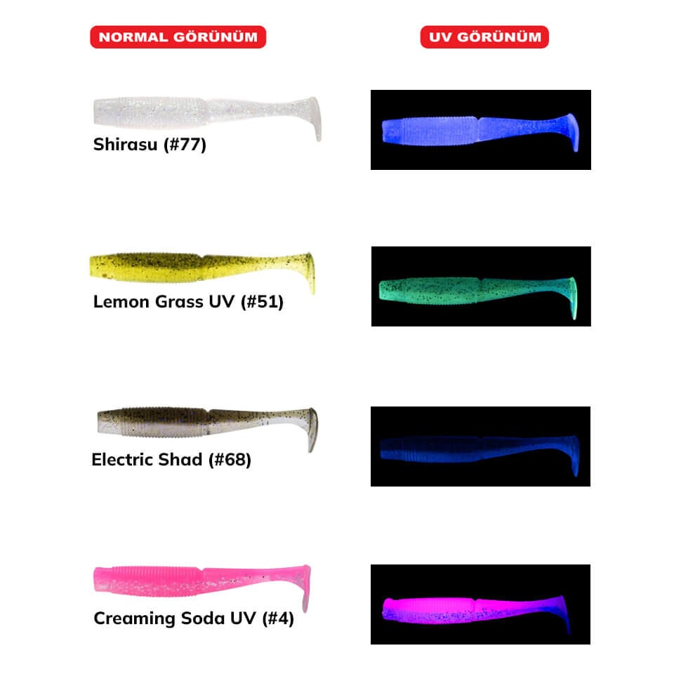 Daiwa Bait Junkie Minnow 8 Cm Silikon Yem