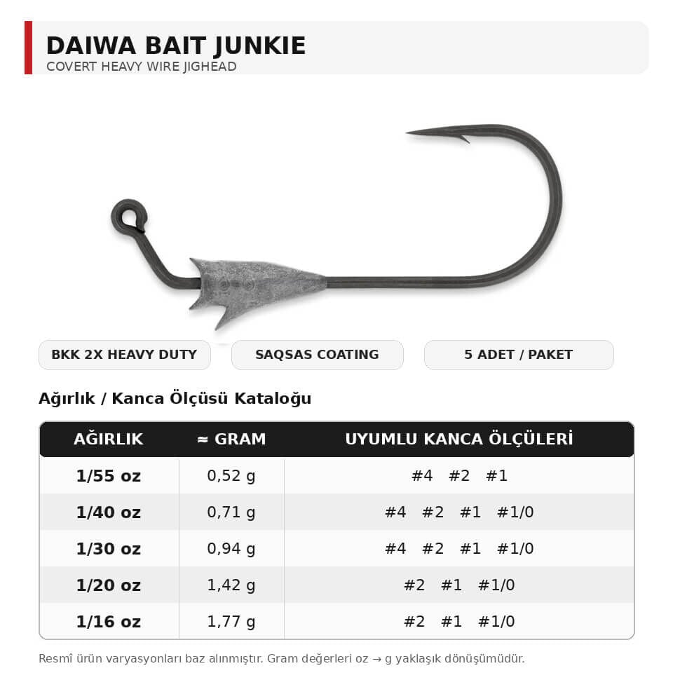 Daiwa Bait Junkie Covert Heavy Jighead