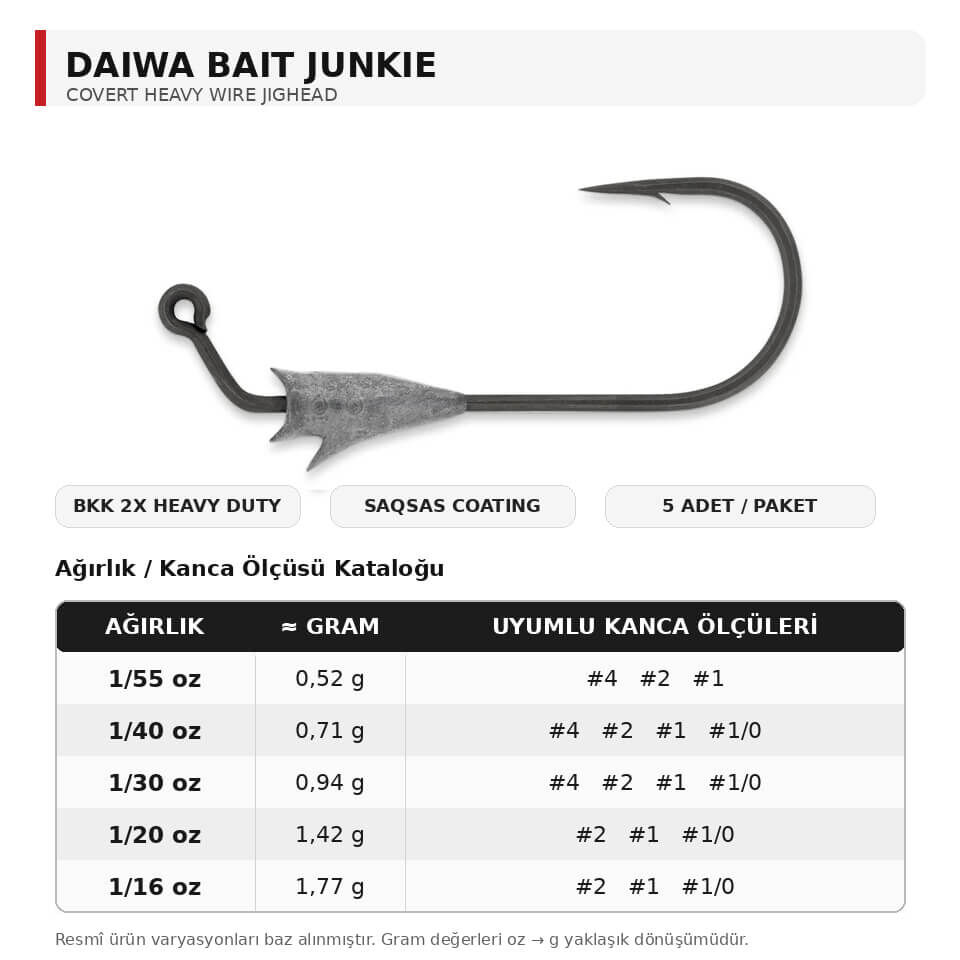 Daiwa Bait Junkie Covert Heavy Jighead