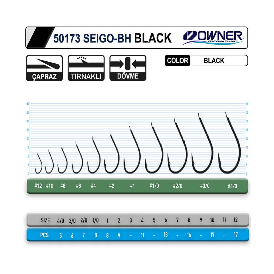 Owner 50173 Seigo-BH Black Olta İğnesi